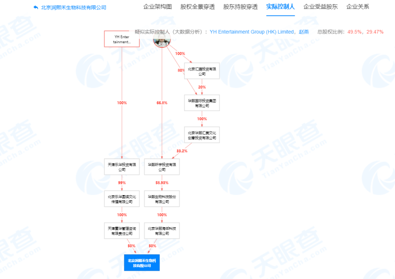 章昊成韩国“首位中C”：“赢麻了”的乐华，不靠王一博也行？