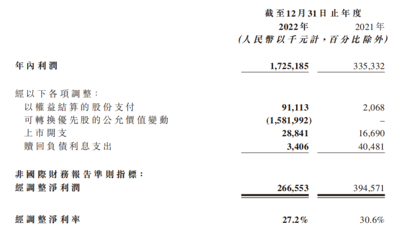 章昊成韩国“首位中C”：“赢麻了”的乐华，不靠王一博也行？